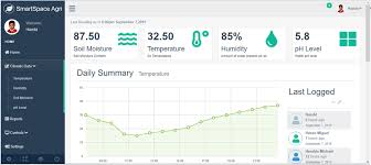 ClimateGuard Hub: Smart Greenhouse Control Suite