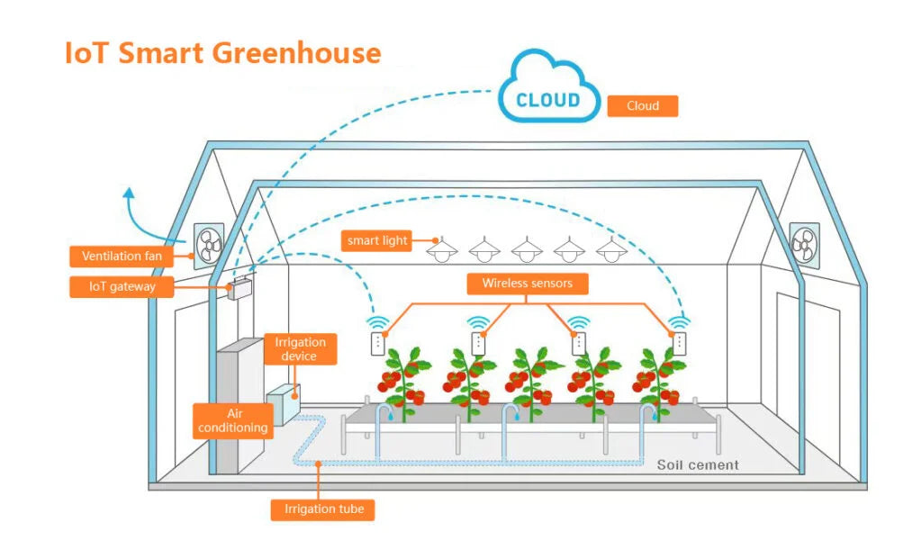 ClimateGuard Hub: Smart Greenhouse Control Suite