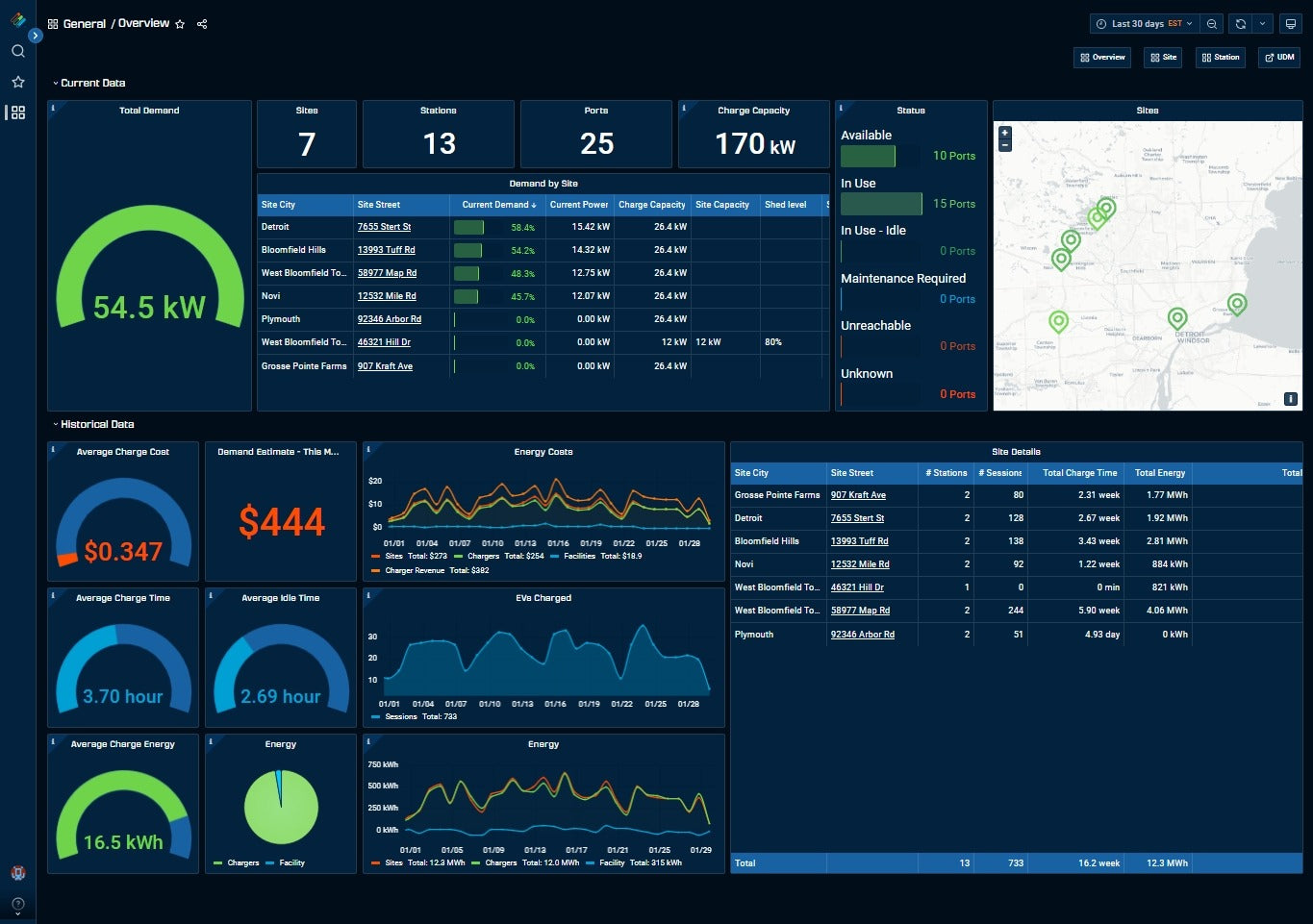 PulseSync: Real-Time Energy Monitoring Dashboard
